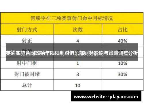 英超实施合同摊销年限限制对俱乐部财务影响与策略调整分析