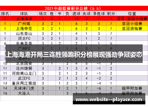 上海海港开局三连胜领跑积分榜展现强劲争冠姿态
