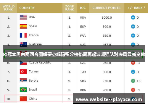 欧冠本周末两回合图解要点解码积分榜格局再起波澜强队对决风云新变数 欧冠本周末两回合图解要点解码积分榜格局再起波澜强队对决风云新变数